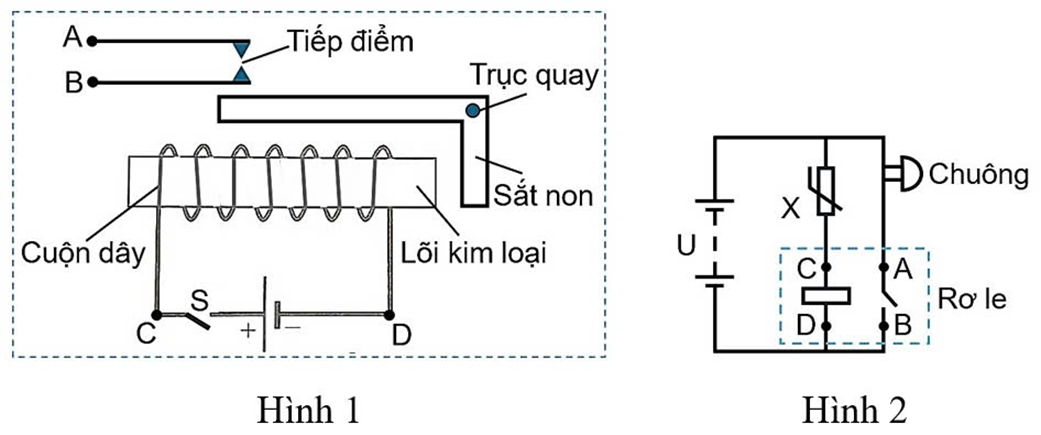 Hình 1: Mô tả Role có nguồn điện và khóa S để đóng, ngắt dòng điện từ A qua B. Khi đóng khóa S, cuộn dây là nam châm điện hút thanh sắt non làm thanh sắt quay đóng tiếp điểm, trong mạch A, B có dòng điện chạy qua. (ảnh 1)