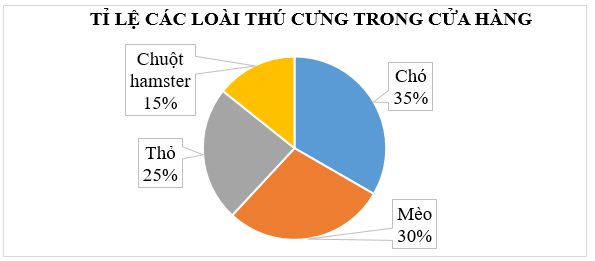 Media VietJack