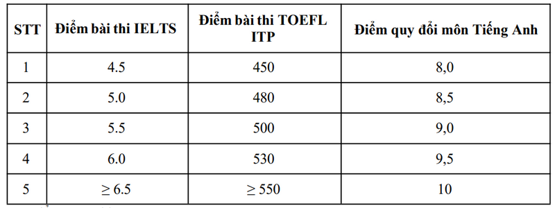 Dai hoc Nong lam TPHCM cong bo thong tin tuyen sinh 2025