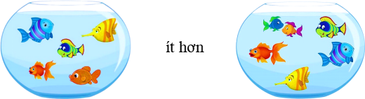 Media VietJack