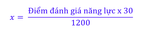 Dai hoc Ngoai ngu - Dai hoc Hue cong bo thong tin tuyen sinh nam 2025