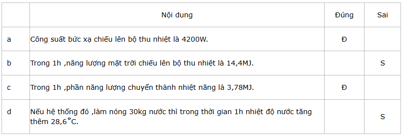Một máy nước nóng hoạt động bằng năng lượng Mặt Trời có hiệu  suất chuyển đổi 25%;cường độ bức xạ Mặt Trời lên bộ thu nhiệt là 1000W/; diện tích bộ thu là 4,2. Cho nhiệt dung riêng của nước l (ảnh 1)