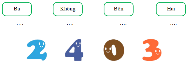 Media VietJack