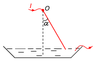 Một đoạn dây dẫn thẳng đồng chất, tiết diện đều, chiều dài l = 30 cm, khối lượng m = 10 g, đầu trên được treo vào điểm O và đoạn dây có thể quay tự do quanh O, đầu dưới chạm vào thủy ngân đựn (ảnh 1)