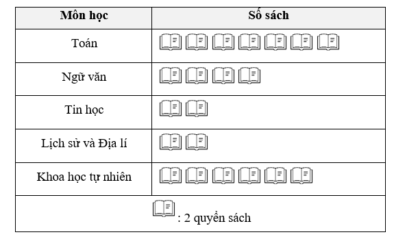 Khẳng định nào sau đây là đúng? (ảnh 1)