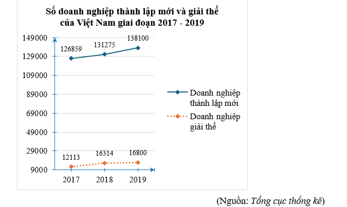 Trong giai đoạn 2017 – 2019: (ảnh 1)
