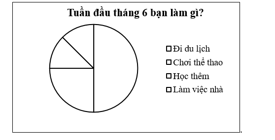 Dữ liệu thu được thuộc loại nào? (ảnh 1)