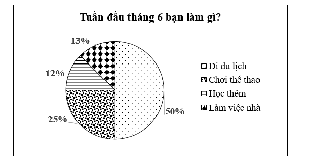 Dữ liệu thu được thuộc loại nào? (ảnh 2)