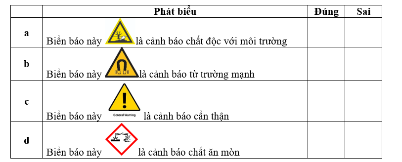Hãy chọn Đúng hoặc Sai trong các ý sau khi nói về các biển cảnh báo : (ảnh 1)