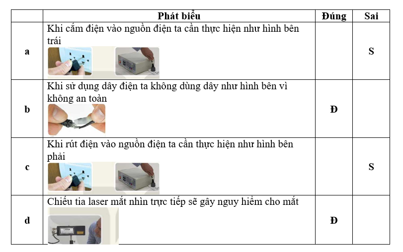 Hãy chọn Đúng hoặc Sai khi nói về an toàn trong phòng thực hành : (ảnh 2)