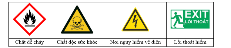 Ghép cột A và cột B tương ứng để thể hiện tên của các biển báo trong phòng thí nghiệm. (ảnh 2)