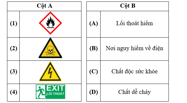Ghép cột A và cột B tương ứng để thể hiện tên của các biển báo trong phòng thí nghiệm. (ảnh 1)