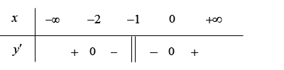 Tìm tất cả các khoảng nghịch biến của hàm số \(y = \frac{{{x^2} + 2x + 2}}{{x + 1}}\). (ảnh 1)