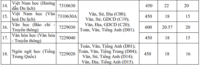Da co diem chuan nam 2023 Dai hoc Khanh Hoa