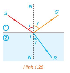 Khi một tia sáng truyền từ ông khí vào mặt nước thì một phần tia sáng bị phản xạ trên bề mặt, phần còn lại bị khúc xạ như trong Hình 1.26. Góc tới \(i\) liê (ảnh 1)