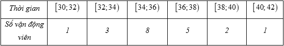 Số học sinh có chiều cao từ 156 cm trở lên là (ảnh 1)