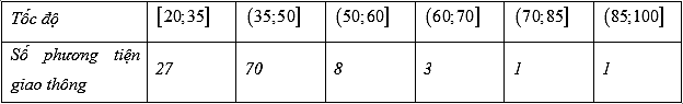 Quan sát mẫu số liệu trên và cho biết mệnh đề nào sau đây là sai? (ảnh 1)