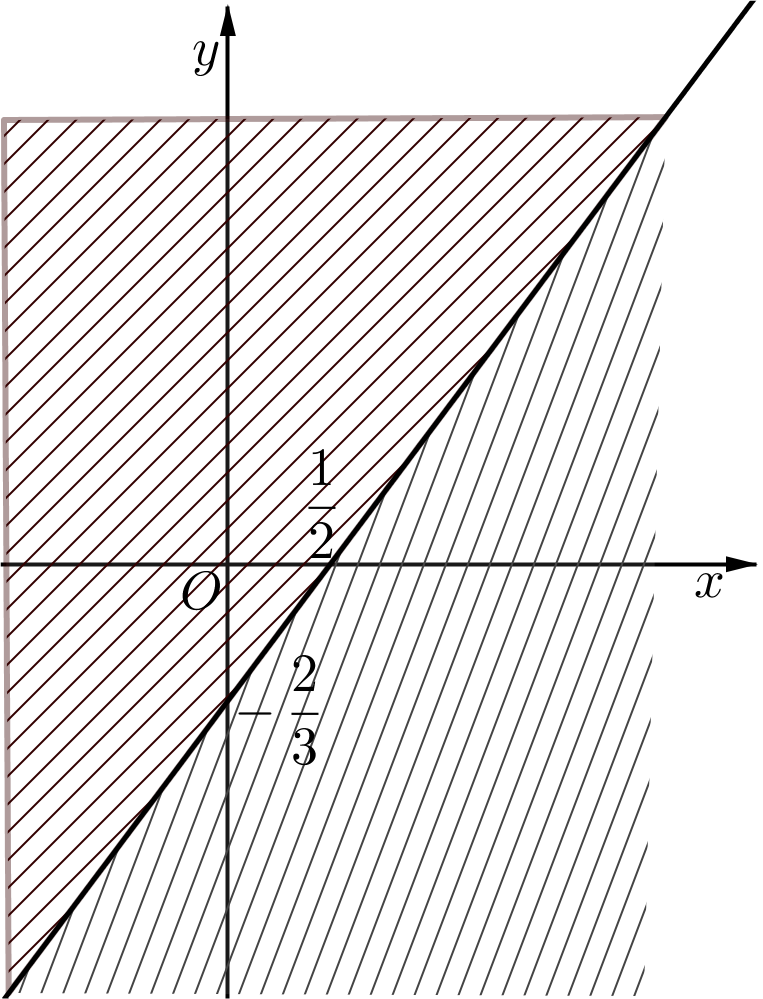 Thử trực tiếp ta thấy \(\left( {0\,\,;\,\, (ảnh 1)
