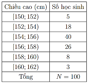 Điều tra về chiều cao của học sinh khối lớp 11, ta được mẫu số liệu sau:   Mẫu số liệu ghép nhóm đã cho có tất cả bao nhiêu nhóm?  (ảnh 1)