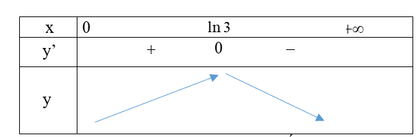Giả sử tăng cân nặng ( tính bằng \(kg\)) c (ảnh 1)
