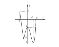 Chọn C  Từ đồ thị ta thấy: \(M = (ảnh 1)
