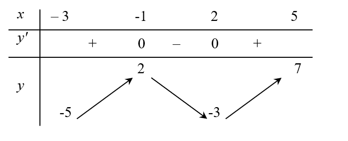 Chọn C BGHN (ảnh 1)