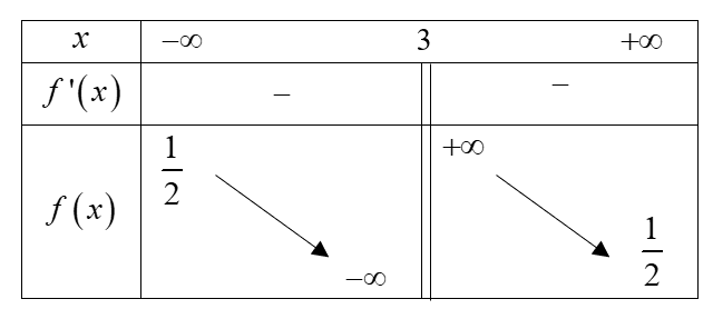 Cho hàm số \(y = f\left( x \right) = \fra (ảnh 1)
