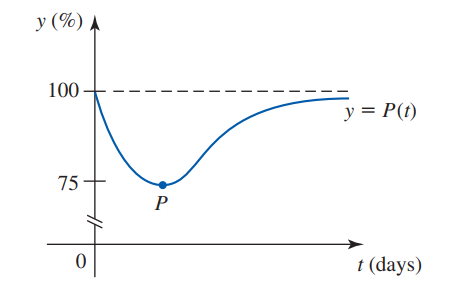 Khi chất thải hữu cơ được đổ vào một cái ao (ảnh 1)
