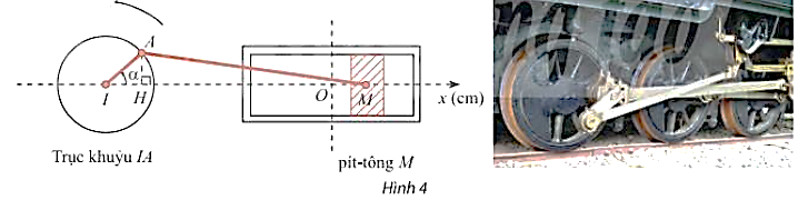 Trong Hình 4, pit-tông \(M\)của động cơ chuyển động tịnh tiến qua lại dọc theo xi-lanh làm quay trục khuỷu \(IA\). (ảnh 1)