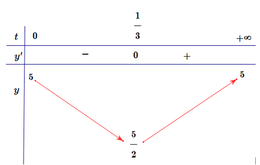 Sự phân huỷ của rác thải hữu cơ có trong nước sẽ làm tiêu (ảnh 2)