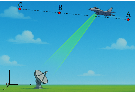 Trong không gian với một hệ tr (ảnh 1)