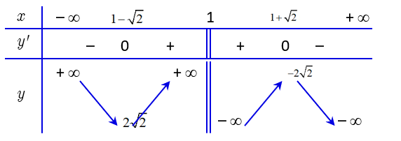 Cho hàm số \(y = \frac{{ - m{x^2} + (4\;m - 2)x (ảnh 1)