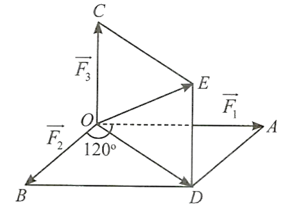Có ba lực cùng tác (ảnh 1)