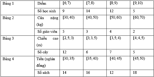 Bảng số liệu nào gồm các nhóm độ dài bằng 10? (ảnh 1)