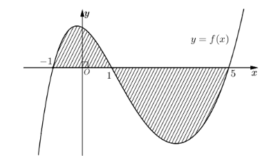 Chọn A  Ta có \(V = \pi \in (ảnh 1)