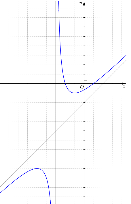 Cho hàm số \(y = \frac{{m{x^2} + (3{m^ (ảnh 1)