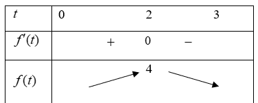 ht)\) được xác định bởi hàm số \(f(t) =  - {t^3} + 3{t^2}\) với \(t \ge 0\). Khi đó \(f\prime (t)\) là gia tốc của vật tại (ảnh 1)