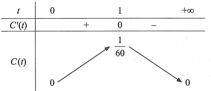 Nồng độ thuốc \(C\left( t \right)\) tính theo \ (ảnh 1)