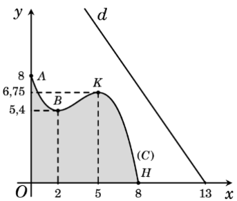 Một khu vực trồng hoa được xây dựng trong khu d (ảnh 1)