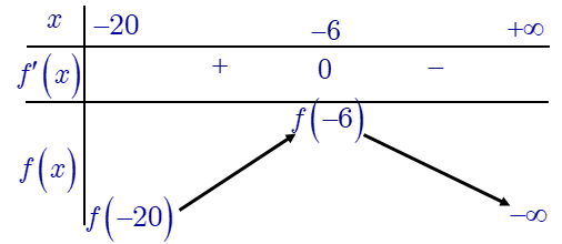 Giám đốc một nhà hát A đang phân vân trong việc xác định mức giá vé xem các chương trình được trình chiếu trong nhà hát. Việc này rất quan trọng nó sẽ quyết định nhà hát thu được bao nhiêu lợi nhuận từ các buổi trình chiếu. (ảnh 1)