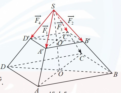 Một chậu cây được đặt trên một giá đỡ có bốn chân với điểm đặt \(S\left( {0;0;30} \right)\) và các điểm chạm mặt đất của bốn chân lần lượt là \(A\left( {30;0;0} \right),B\left( {0;20;0} \right),C\left( { - 20;0;0} \ri (ảnh 2)