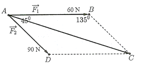 Cho hai lực \({\vec F_1},\overrightarrow {{F_2}} \) có điểm đặt \(A\) tạo với nhau góc \({45^^\circ }\), biết rằng cường độ của hai lực \({\vec F_1}\) và \({\vec F_2}\) lần lượt bằng \(60\;N,90\;N\). Tính cường độ tổng hợp của hai lực trên? (ảnh 1)