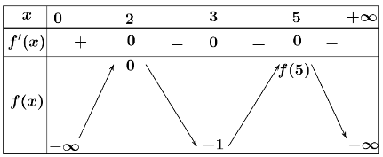Đáp án: a) Đúng;   b) Sai;   c) Sai;   d) Sai. (ảnh 1)