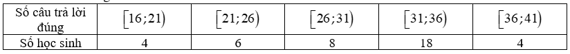 Các bạn học sinh lớp 12A trả lời 40 câu hỏi trong một bài kiểm tra. Kết quả được thống kê ở bảng sau:   Tính giá trị trung bình số câu trả lời đúng. (ảnh 1)