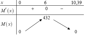 (a)b.c. Khi \(m = 1 \Leftrightarrow (ảnh 1)