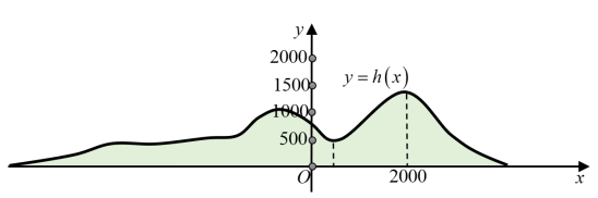 Một phần lát cắt của dãy núi có độ cao tính (ảnh 1)