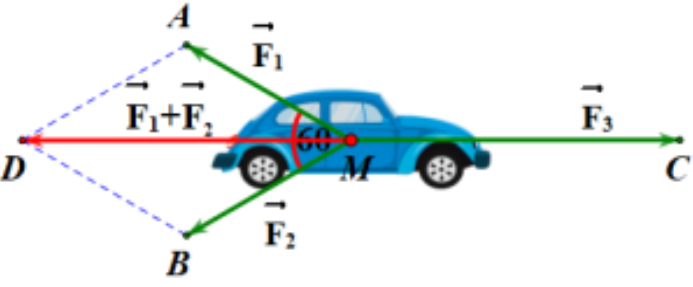 Cho ba lực \(\overrightarrow {{F_1}}  = \ (ảnh 1)