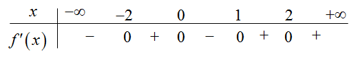 Chọn A  Ta có \[f'(x) = x(x - 1){(x + 2)^3}{(x (ảnh 1)