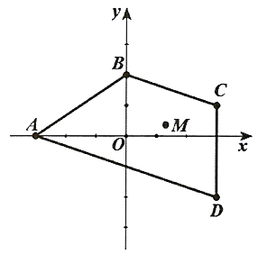 Trong mặt phẳng Oxy, cho tứ giác ABCD có \(A( - 3;0);B(0;2);C(3;1);D(3; - 2)\). Tìm tất cả các giá trị của \(m\) sao cho điểm \(M(m;m - 1)\) nằm trong hình tứ giác ABCD kể cả 4 cạnh. (ảnh 1)