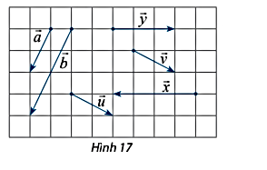 Hãy chỉ ra các cặp vectơ cùng hướng, trong Hình 17. (ảnh 1)